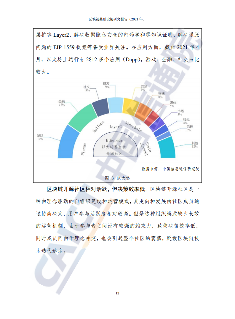 中國信通院：2021年區塊鏈基礎設施研究報告