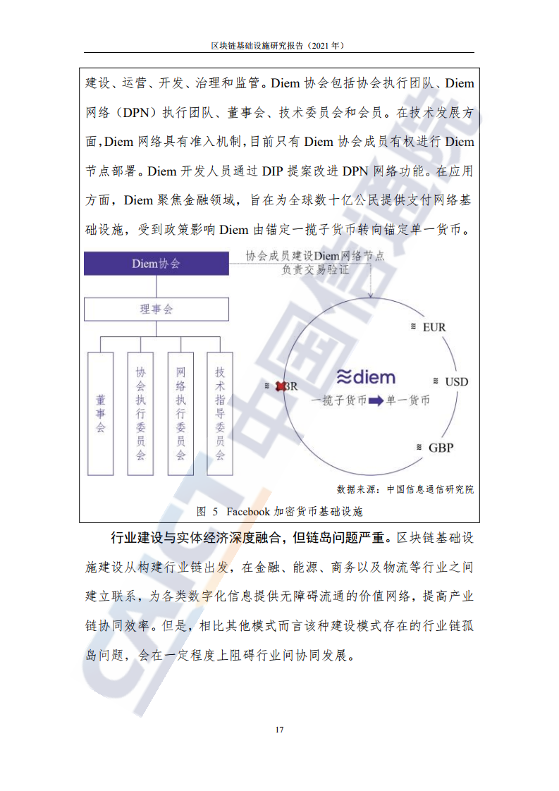 中國信通院：2021年區塊鏈基礎設施研究報告