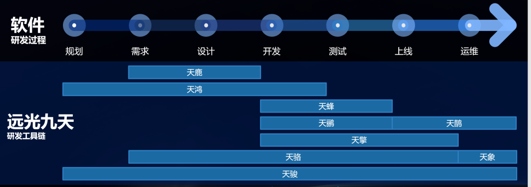 遠光九天平臺推動數字信創發展