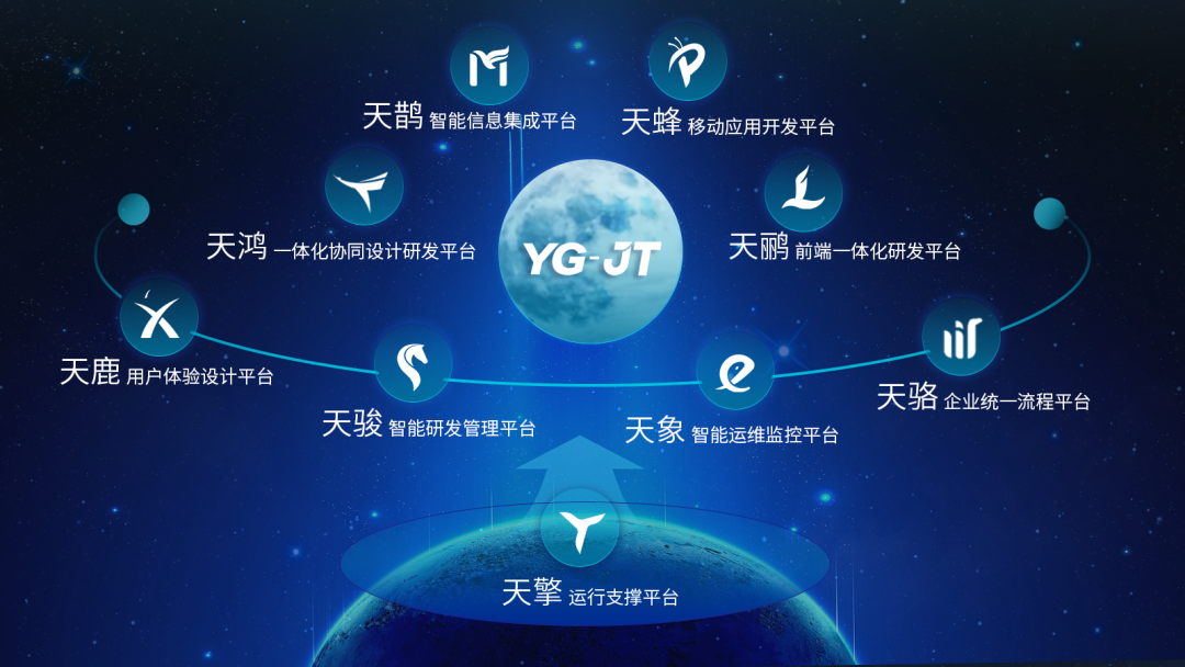 七夕 | 遠(yuǎn)光天鵲為企業(yè)異構(gòu)數(shù)據(jù)搭橋