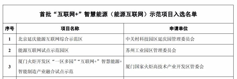 國網電商攜手遠光軟件助力廈門能源互聯網示范項目順利驗收