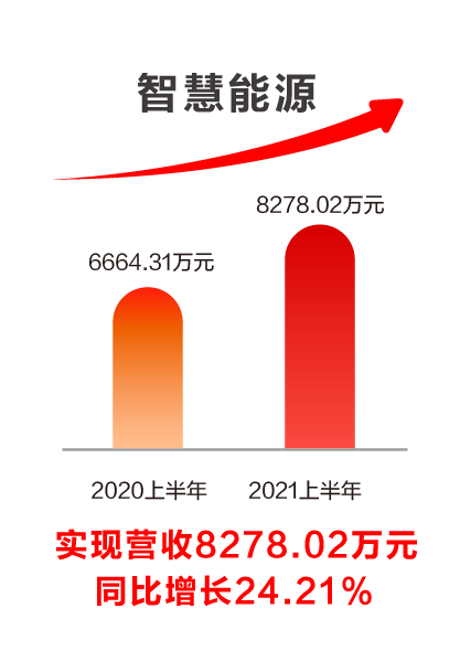 遠光軟件發布2021半年報：科技賦能業務發展，創新驅動成效顯著