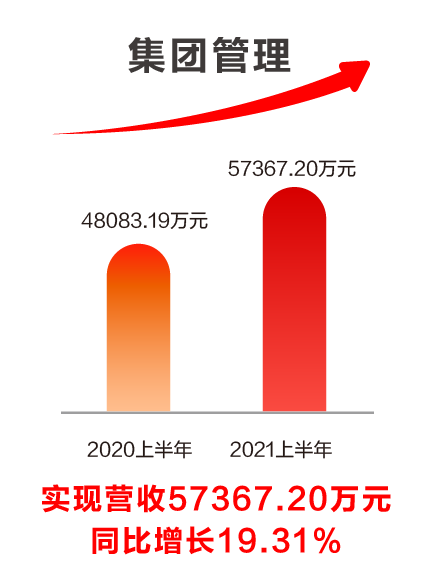 遠光軟件發布2021半年報：科技賦能業務發展，創新驅動成效顯著