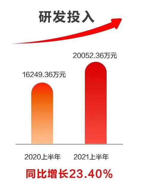 遠光軟件發布2021半年報：科技賦能業務發展，創新驅動成效顯著