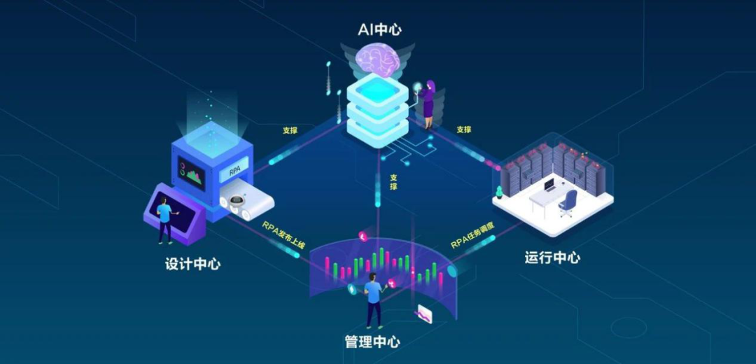 生態賦能-首屆YG-RPA云平臺個人開發者訓練營火熱開營