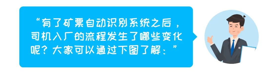 電子礦票、快人一步——遠光礦票自動識別系統！