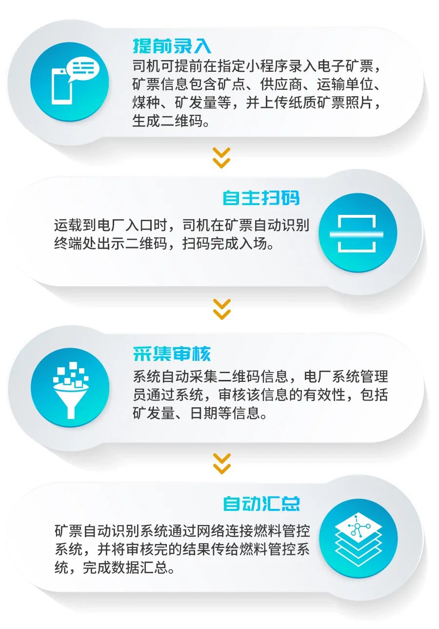 電子礦票、快人一步——遠光礦票自動識別系統！