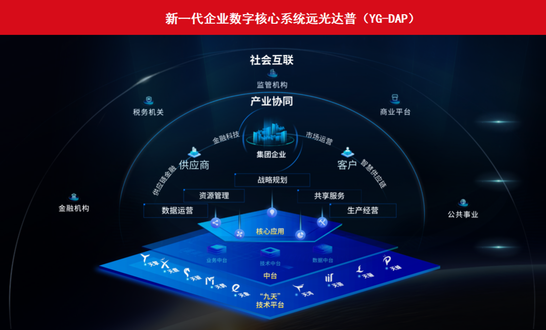 遠光達普（YG-DAP）獲鯤鵬 Validated認證