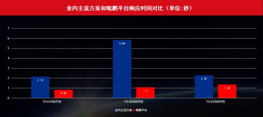 遠光達普（YG-DAP）獲鯤鵬 Validated認證