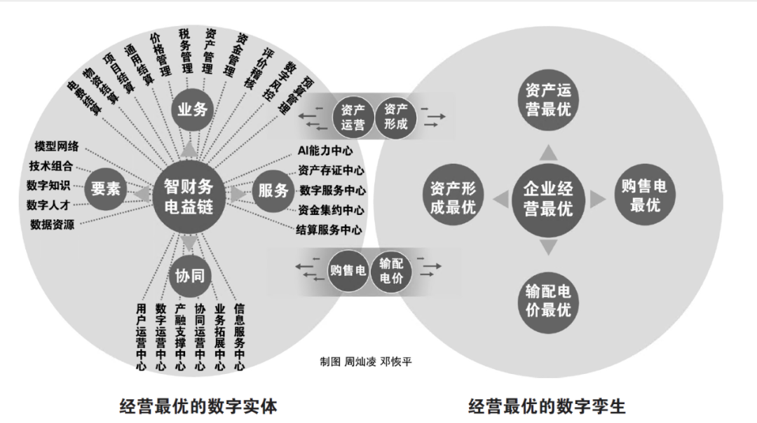 《中國(guó)電力報(bào)》國(guó)網(wǎng)上海電力智慧財(cái)務(wù)從1.0邁入2.0時(shí)代