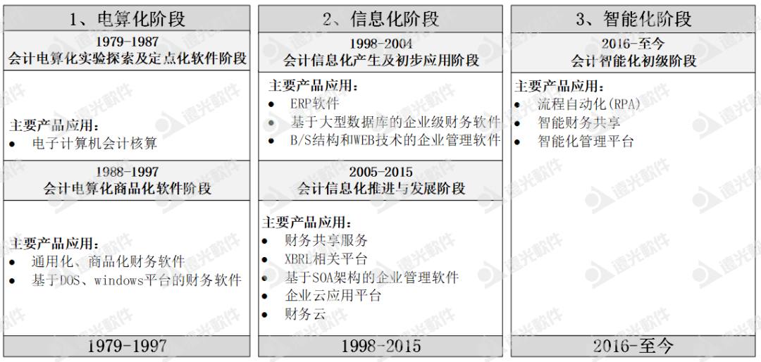 《中國總會計師》企業財務智能化轉型思考