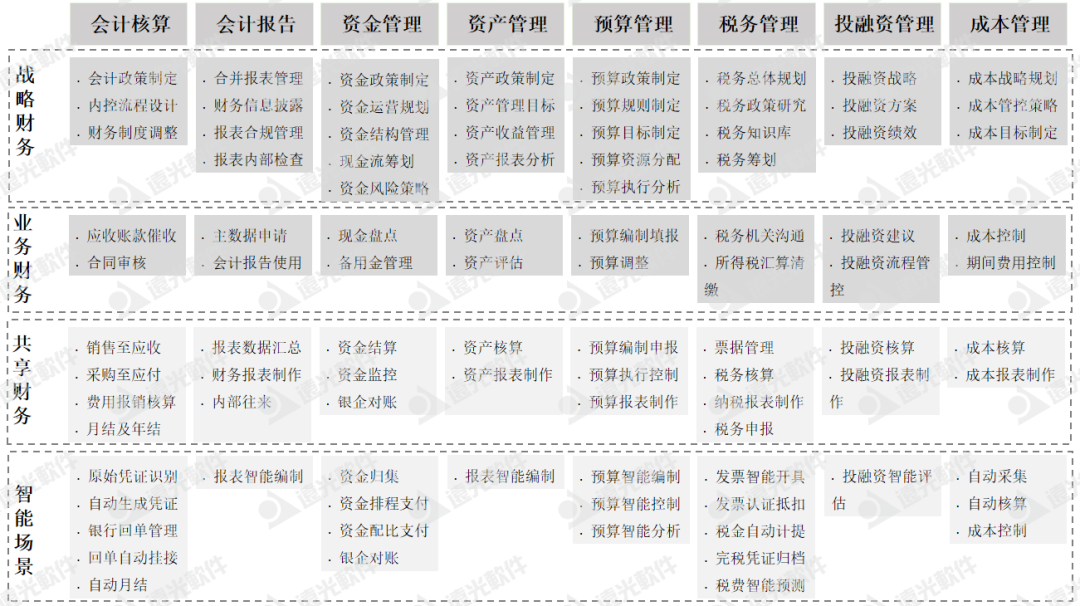 《中國總會計師》企業財務智能化轉型思考