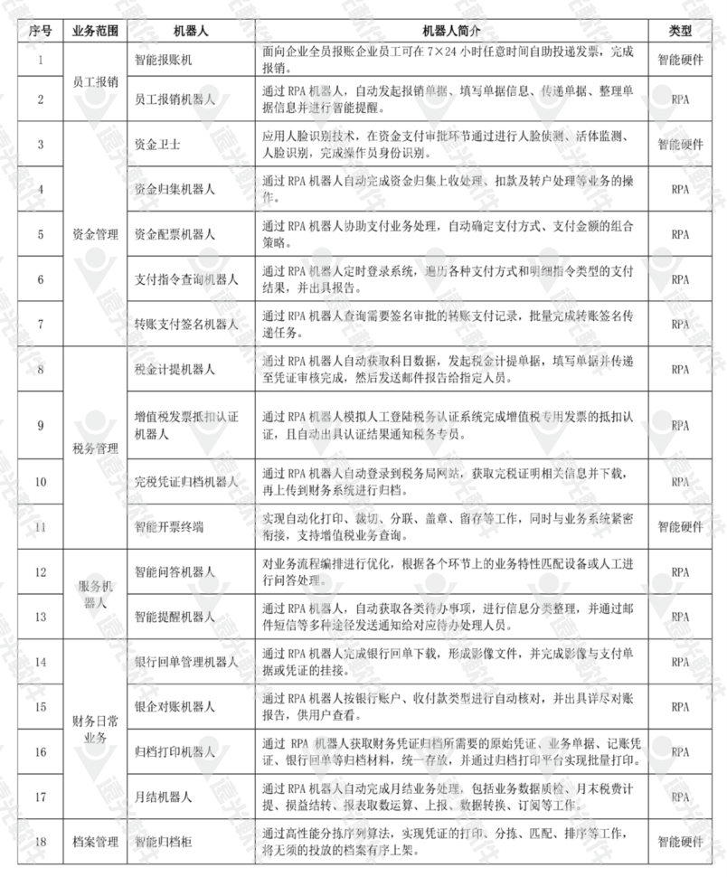 《中國總會計師》企業財務智能化轉型思考