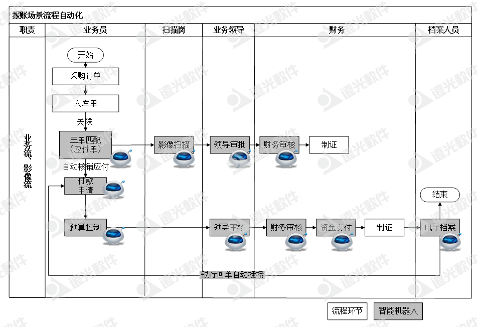 《中國總會計師》企業財務智能化轉型思考