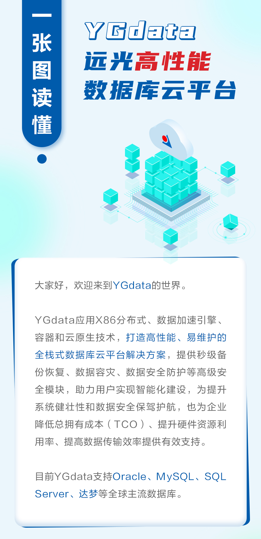 一圖讀懂 | YGdata遠光高性能數據庫云平臺