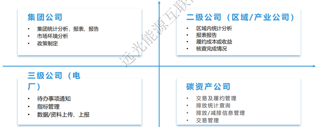 企業碳排放管理體系建設需要什么？專業服務和信息化平臺