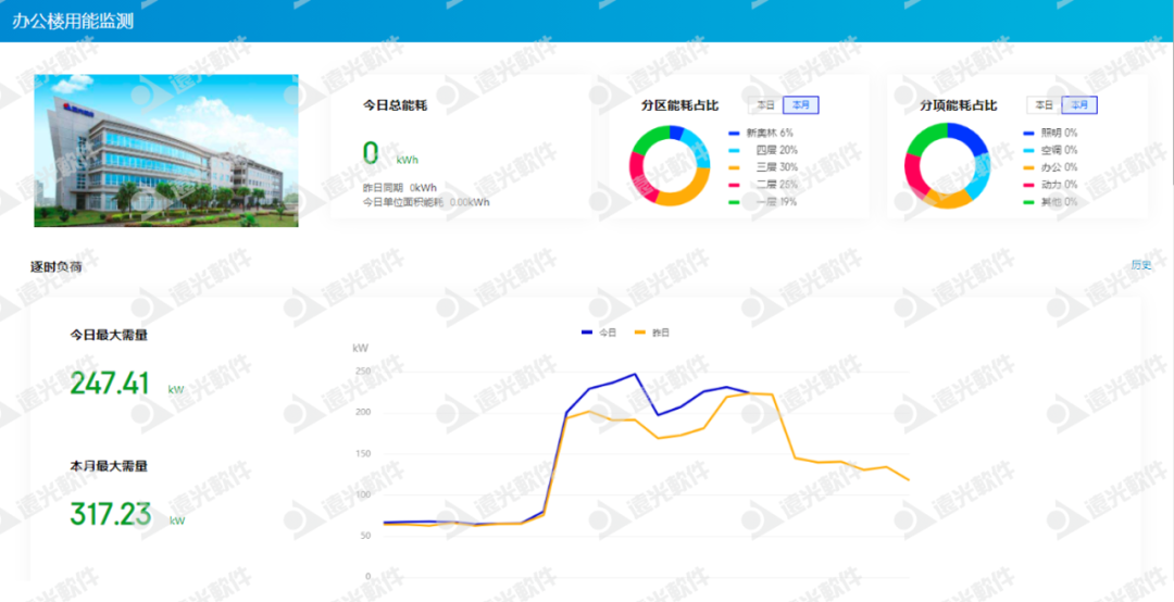 “限電潮”后，多省調節電價！企業該如何節能降耗？