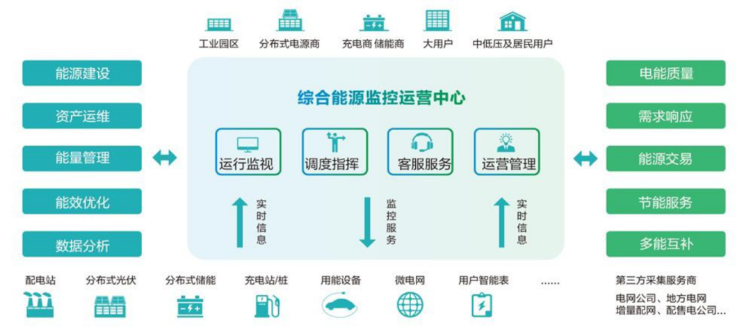 “限電潮”后，多省調節電價！企業該如何節能降耗？