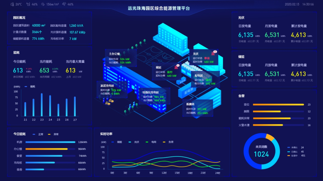 “限電潮”后，多省調節電價！企業該如何節能降耗？