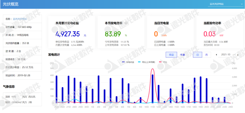 “限電潮”后，多省調節電價！企業該如何節能降耗？