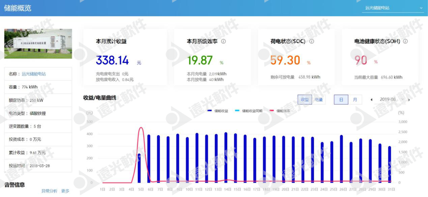 “限電潮”后，多省調節電價！企業該如何節能降耗？