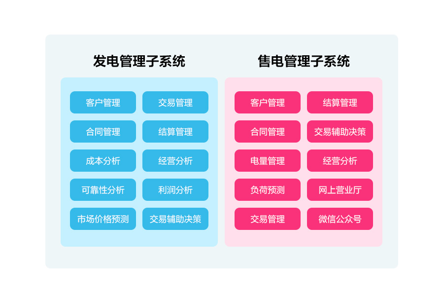 一文讀懂深化電價市場化改革，“能漲能跌”將帶來哪些影響？