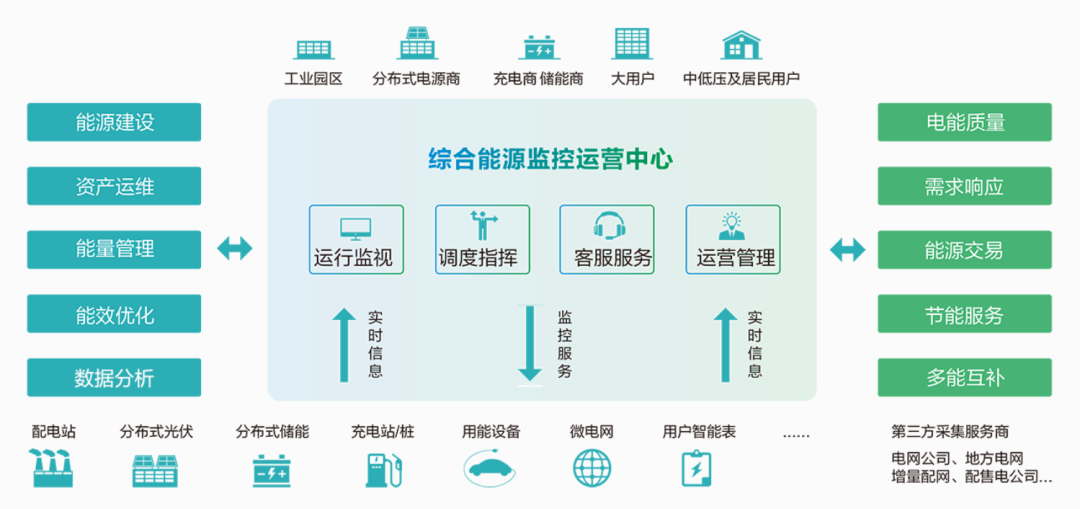 一文讀懂深化電價市場化改革，“能漲能跌”將帶來哪些影響？