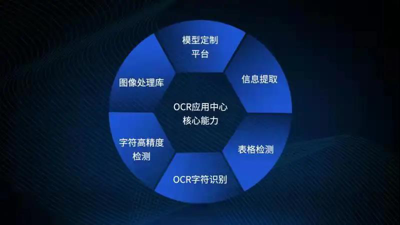 遠光軟件OCR應(yīng)用中心通過華為昇騰兼容性認證