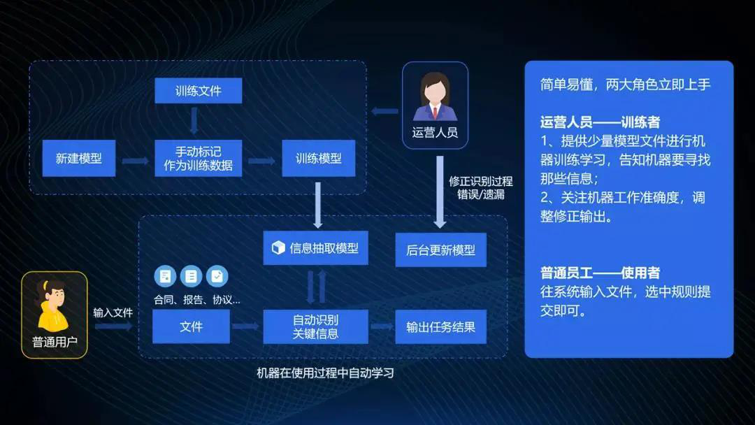 遠光軟件OCR應(yīng)用中心通過華為昇騰兼容性認證