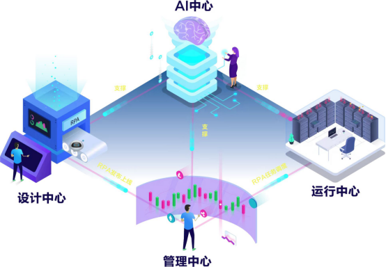 YG-RPA云平臺獲評為“廣東省信息技術應用創新優秀產品和解決方案”