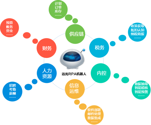 YG-RPA云平臺獲評為“廣東省信息技術應用創新優秀產品和解決方案”