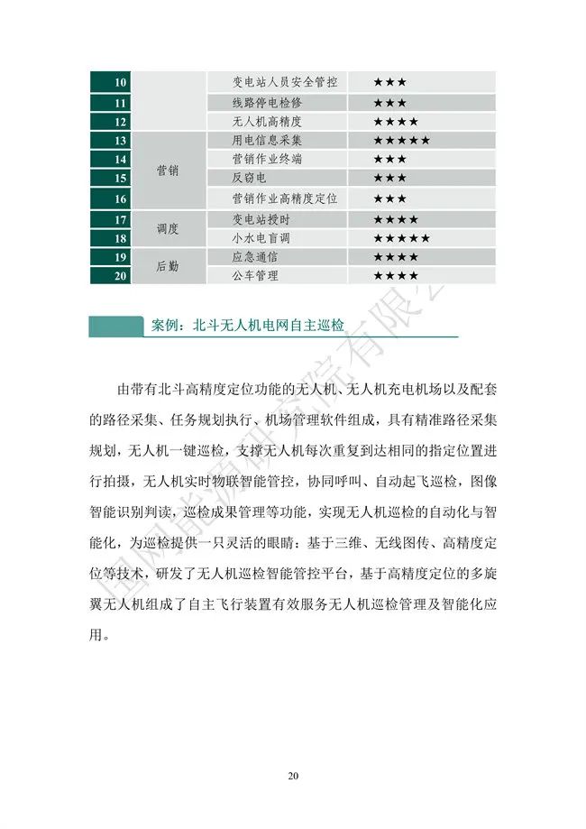 國網能源研究院：能源數字化轉型白皮書（2021）