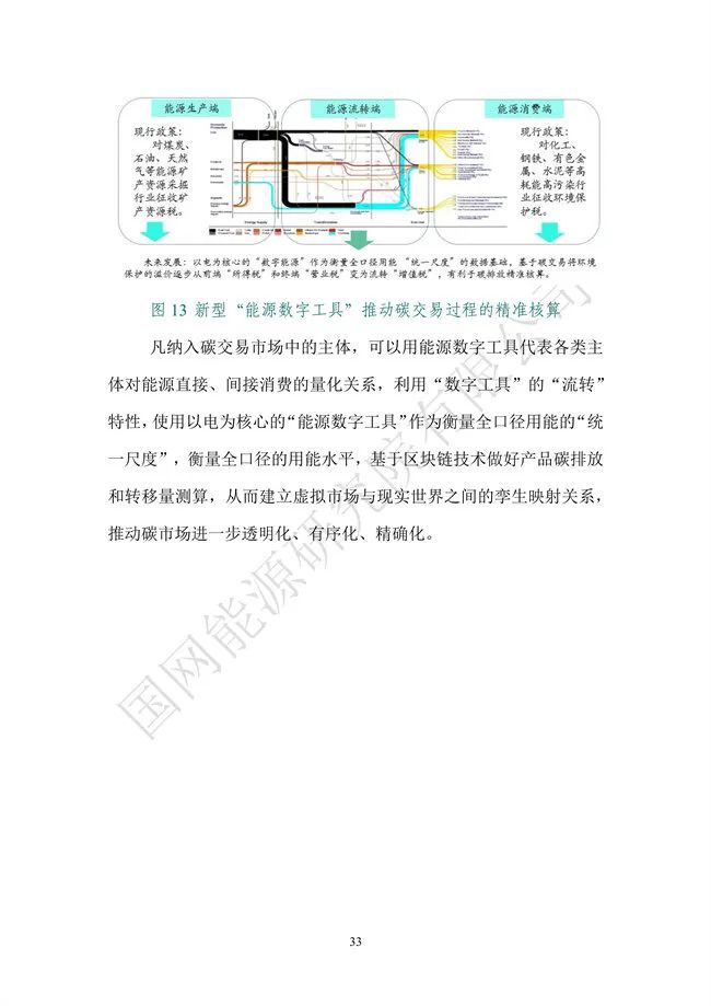 國網能源研究院：能源數字化轉型白皮書（2021）