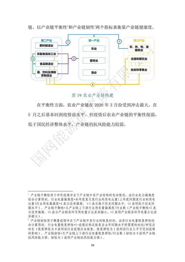 國網能源研究院：能源數字化轉型白皮書（2021）