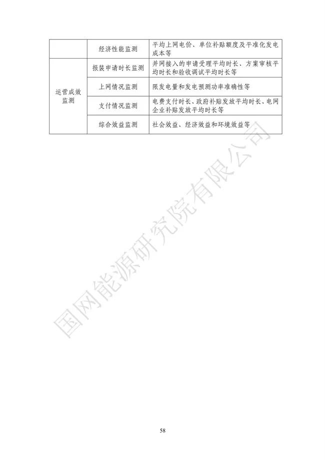 國網能源研究院：能源數字化轉型白皮書（2021）