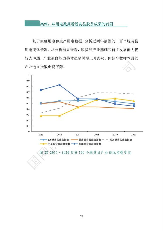 國網能源研究院：能源數字化轉型白皮書（2021）