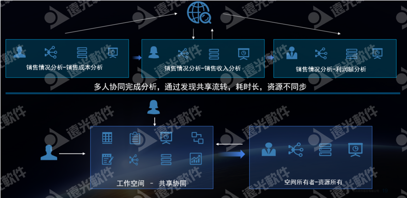 數智暢聯·未來無界丨遠光數聚2.0發布會圓滿落幕