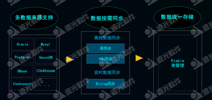 數智暢聯·未來無界丨遠光數聚2.0發布會圓滿落幕