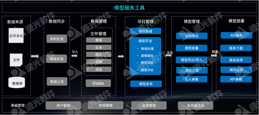 數智暢聯·未來無界丨遠光數聚2.0發布會圓滿落幕