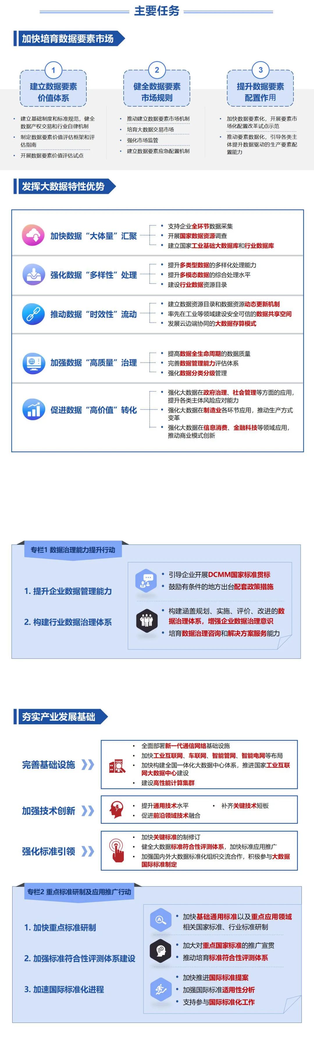 【圖解】“十四五”大數據產業發展規劃