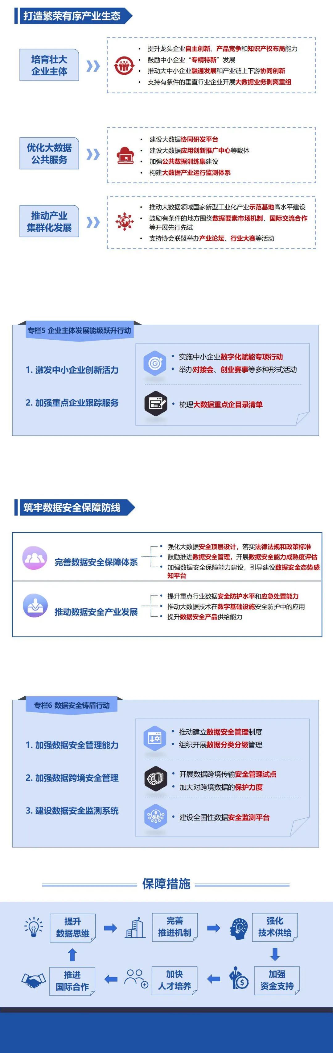 【圖解】“十四五”大數據產業發展規劃