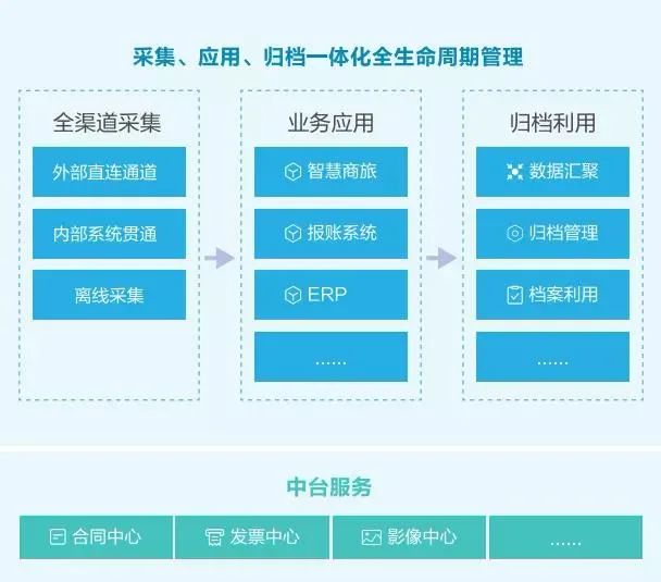 從數據到智慧，檔案管理實現智能革新