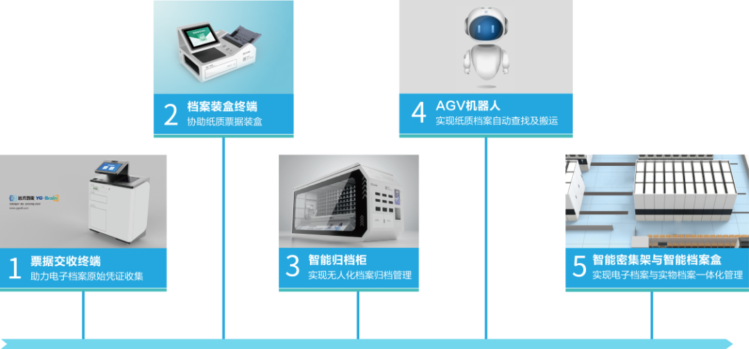 從數據到智慧，檔案管理實現智能革新