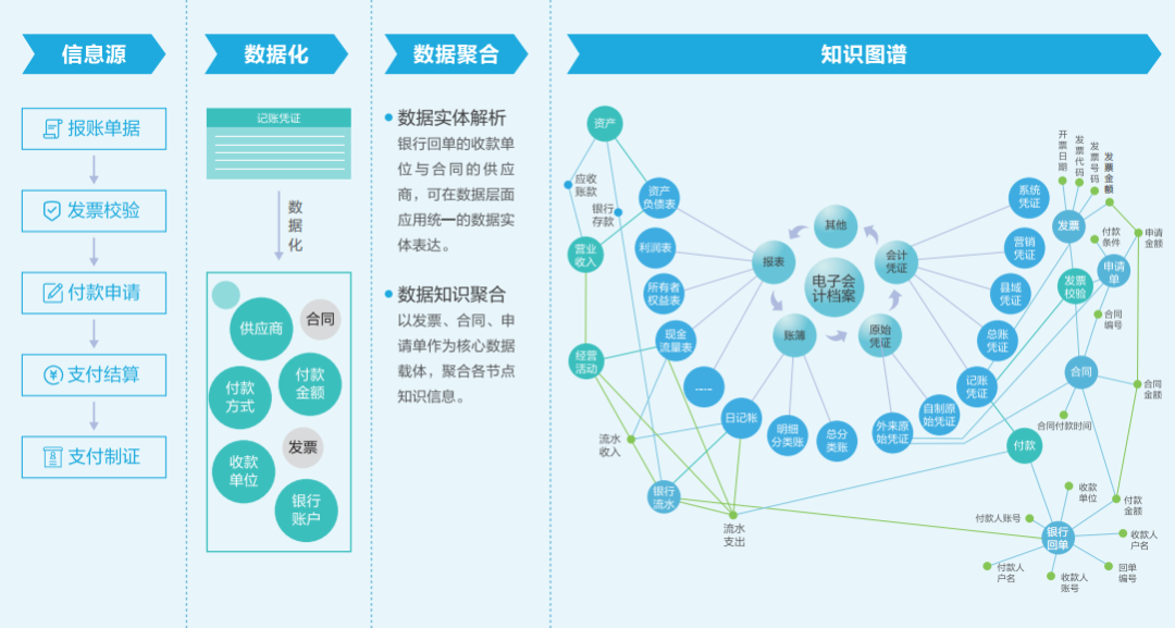 從數據到智慧，檔案管理實現智能革新