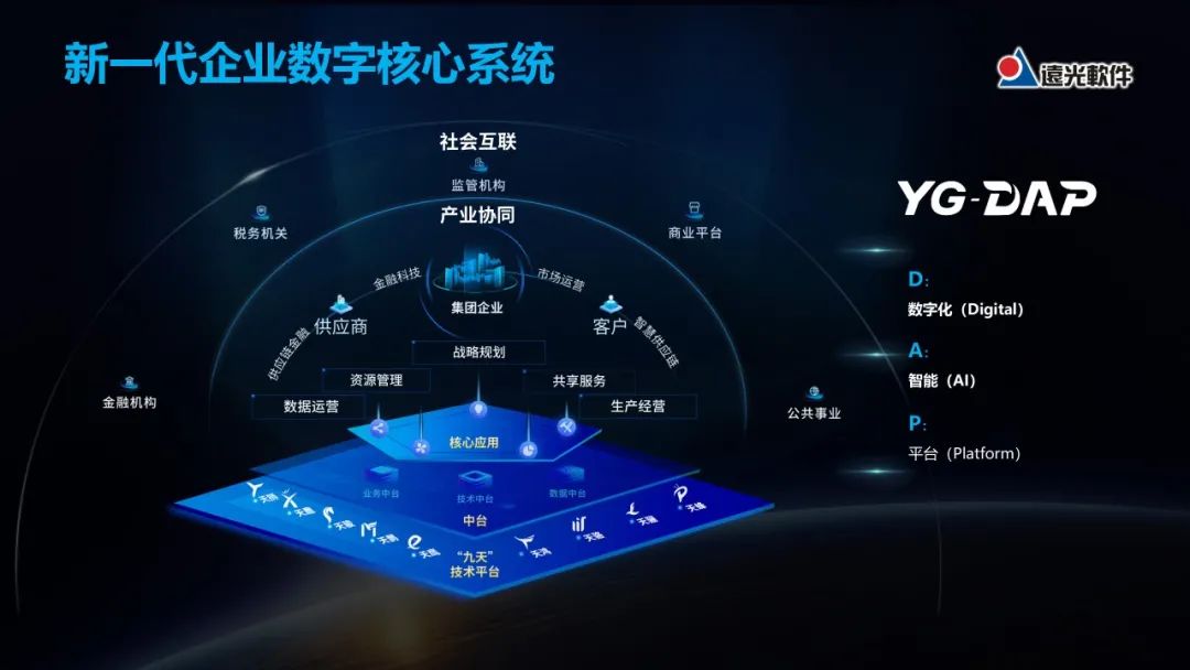 遠(yuǎn)光軟件副總裁曾增:YG-DAP助推企業(yè)數(shù)字化轉(zhuǎn)型升級(jí)