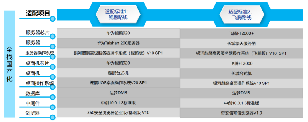 遠光九天云平臺構建全方位信創生態體系