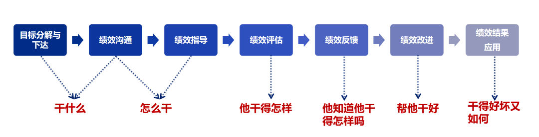 《管見》袁繡華：績效管理的作用及實現思路