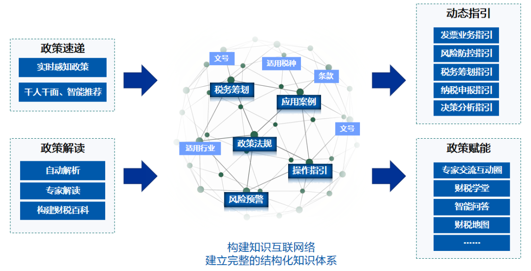 遠(yuǎn)光軟件產(chǎn)品榮獲“2021中國數(shù)字化轉(zhuǎn)型與創(chuàng)新評(píng)選”兩大獎(jiǎng)項(xiàng)