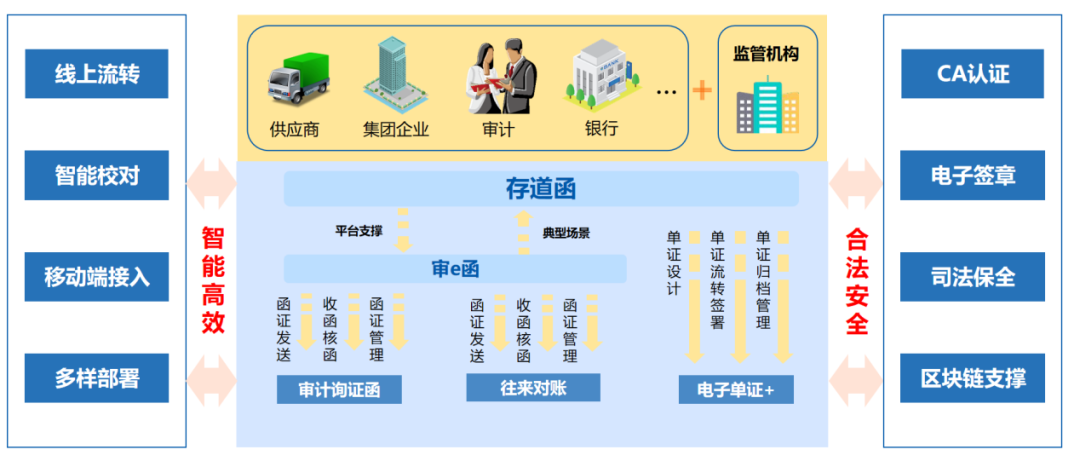 遠光“存道函”正式上線 實現函證全流程數字化