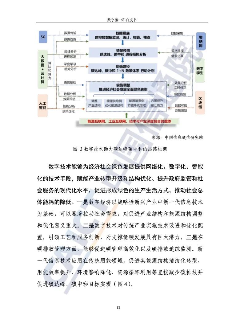 中國信通院：2021年數字碳中和白皮書